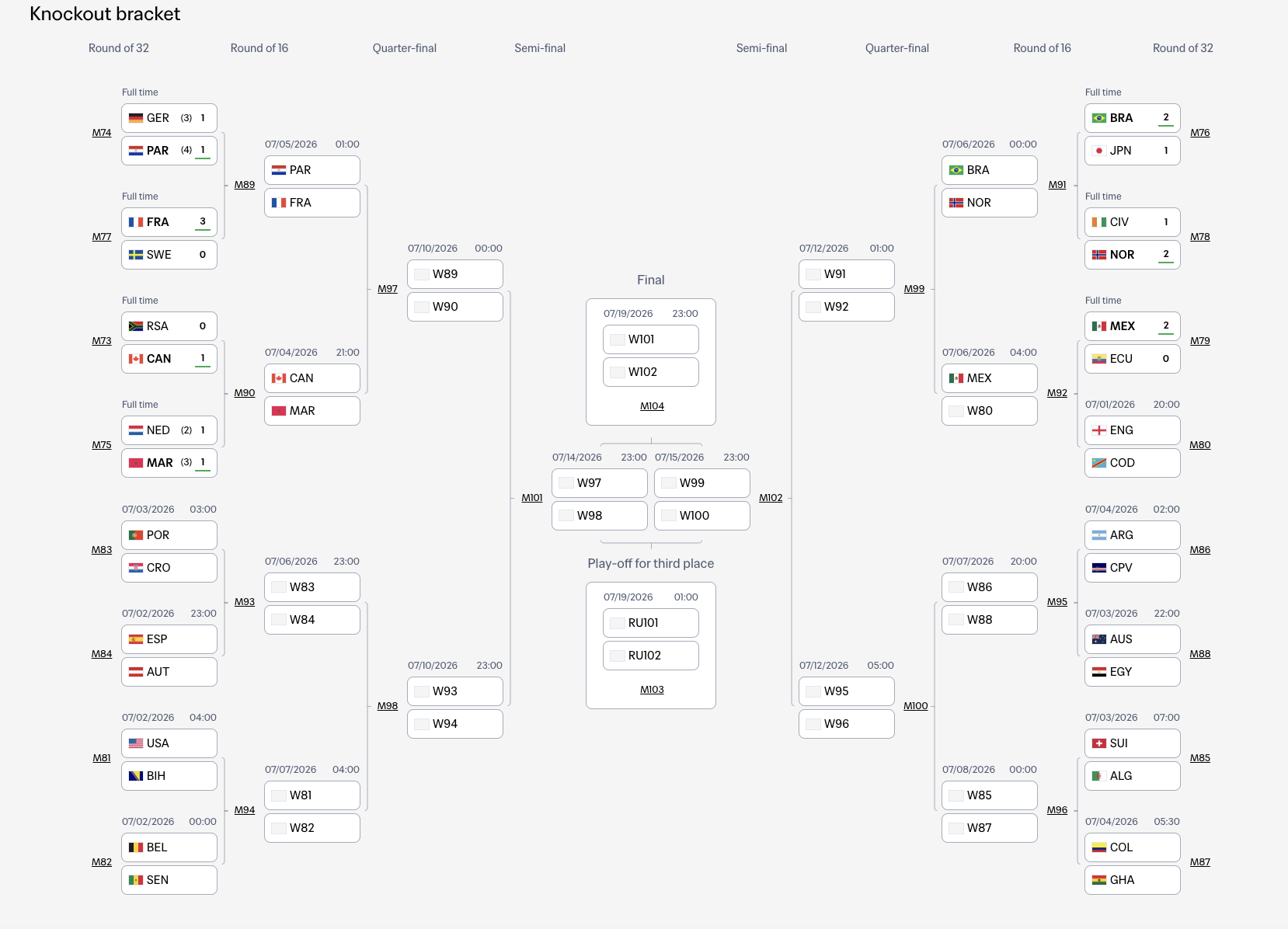 FIFA World Cup 2026 Standings